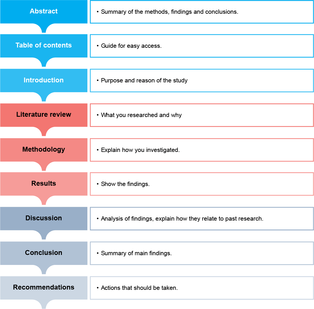 Graphic depicting the structure of a document or process, with various sections or elements connected to illustrate their relationships and flow.